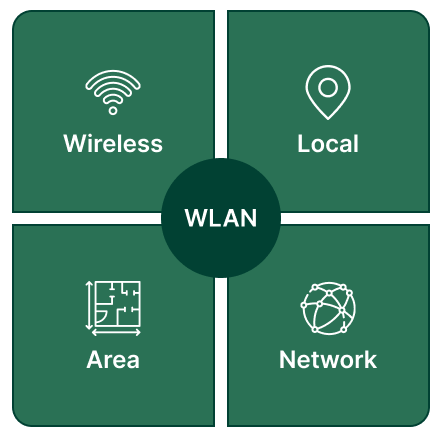 O que é Wlan e as vantagens dessa tecnologia