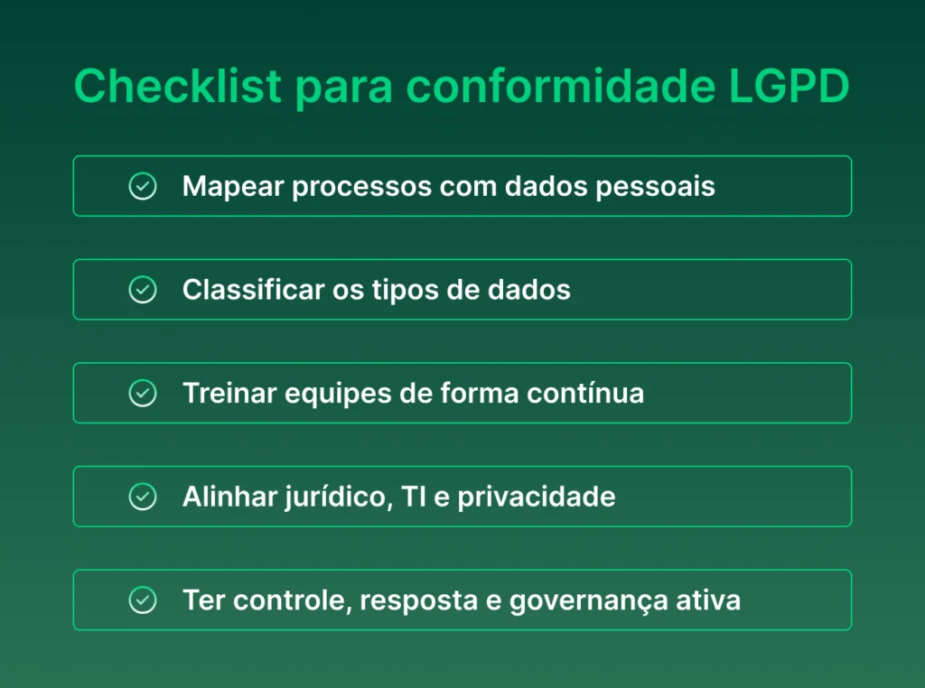 Checklist para conformidade LGPD com tópicos como mapear processos com dados pessoais, classificar tipos de dados, treinar equipes, alinhar jurídico, TI e privacidade, além de controle, resposta e governança ativa.