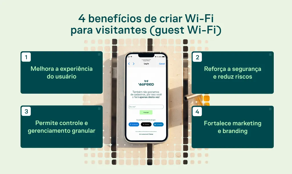 Infográfico com 4 benefícios de criar Wi-Fi para visitantes (guest Wi-Fi): melhora a experiência do usuário, reforça a segurança, permite controle e gerenciamento granular e fortalece marketing e branding.