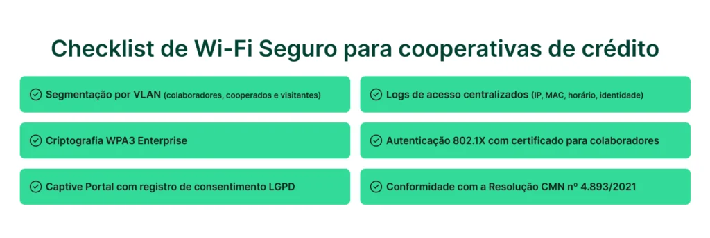 Checklist de Wi-Fi Seguro para cooperativas de crédito com critérios essenciais como VLAN, logs de acesso, criptografia WPA3, autenticação e conformidade normativa.