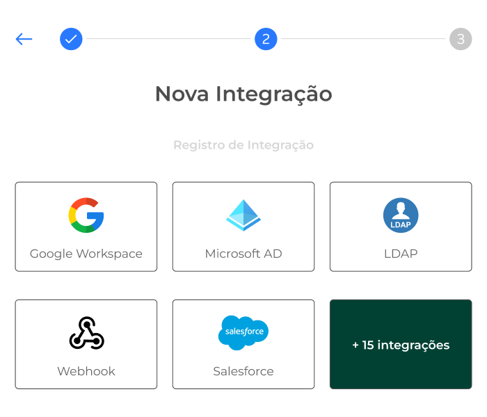 Tela de “Nova Integração” mostrando registro de integração com opções como Google Workspace, Microsoft AD, LDAP e botões para Webhook, Salesforce e “+15 integrações”.